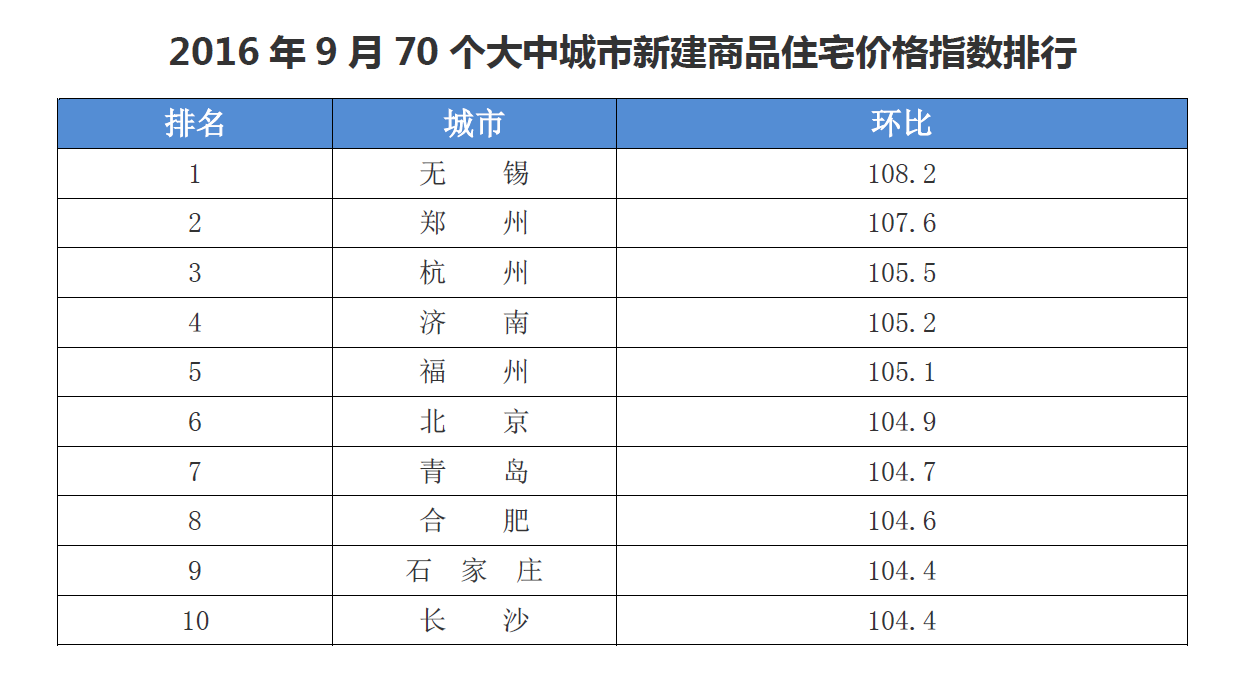 1477273333585281.png 環(huán)比.png