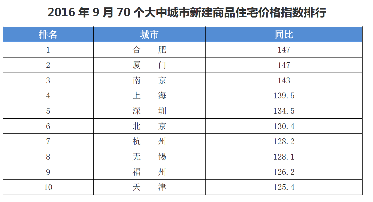 1477273240562430.png 同比.png